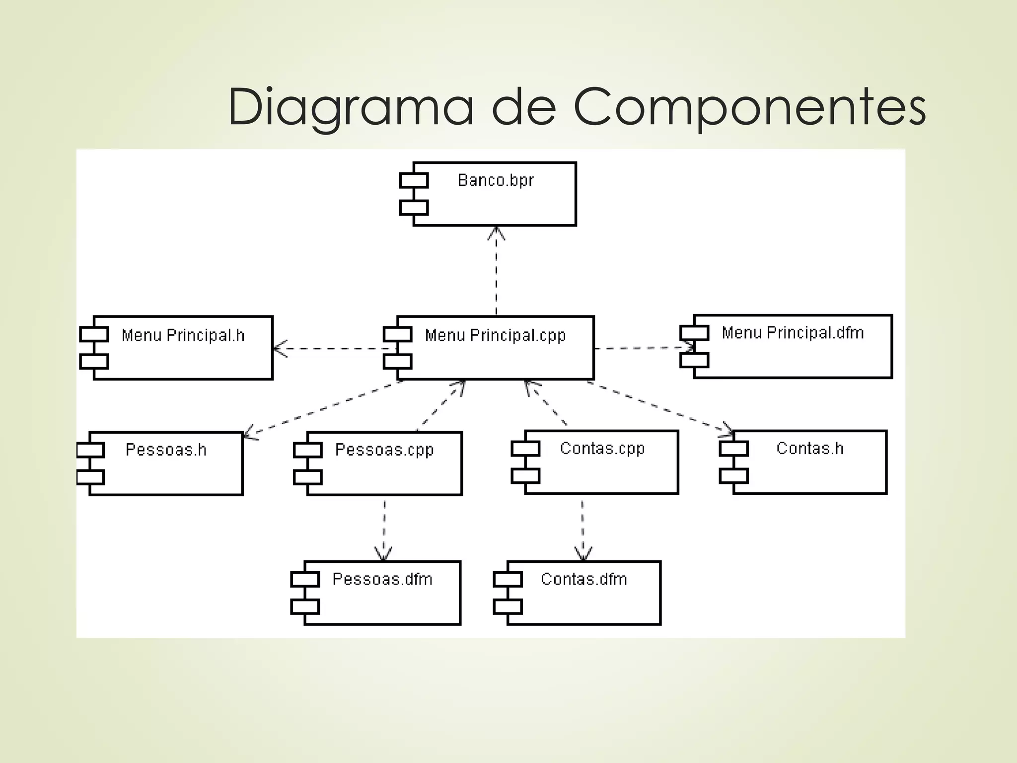 Diagrama de Componentes
 