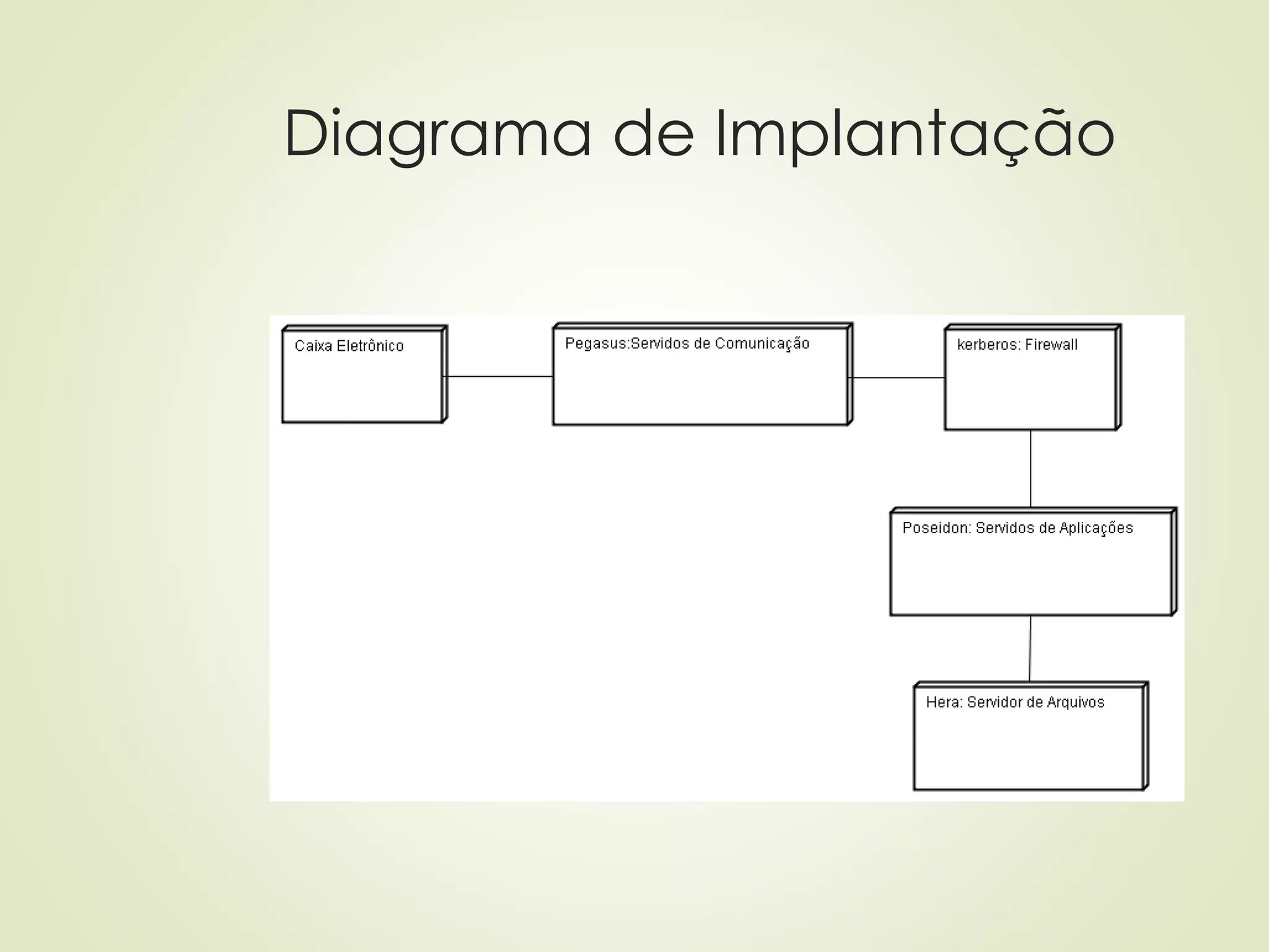 Diagrama de Implantação
 