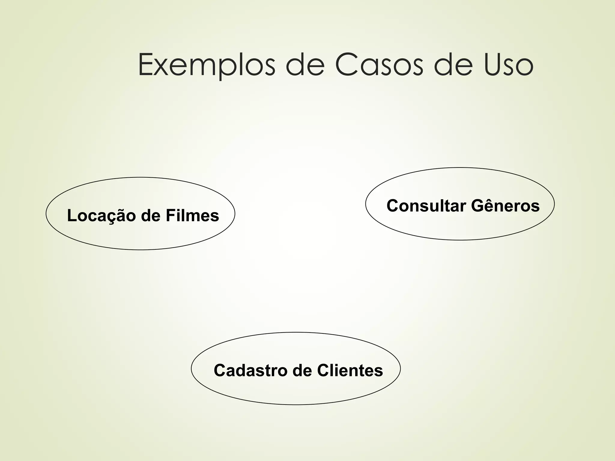 Exemplos de Casos de Uso
Locação de Filmes
Cadastro de Clientes
Consultar Gêneros
 