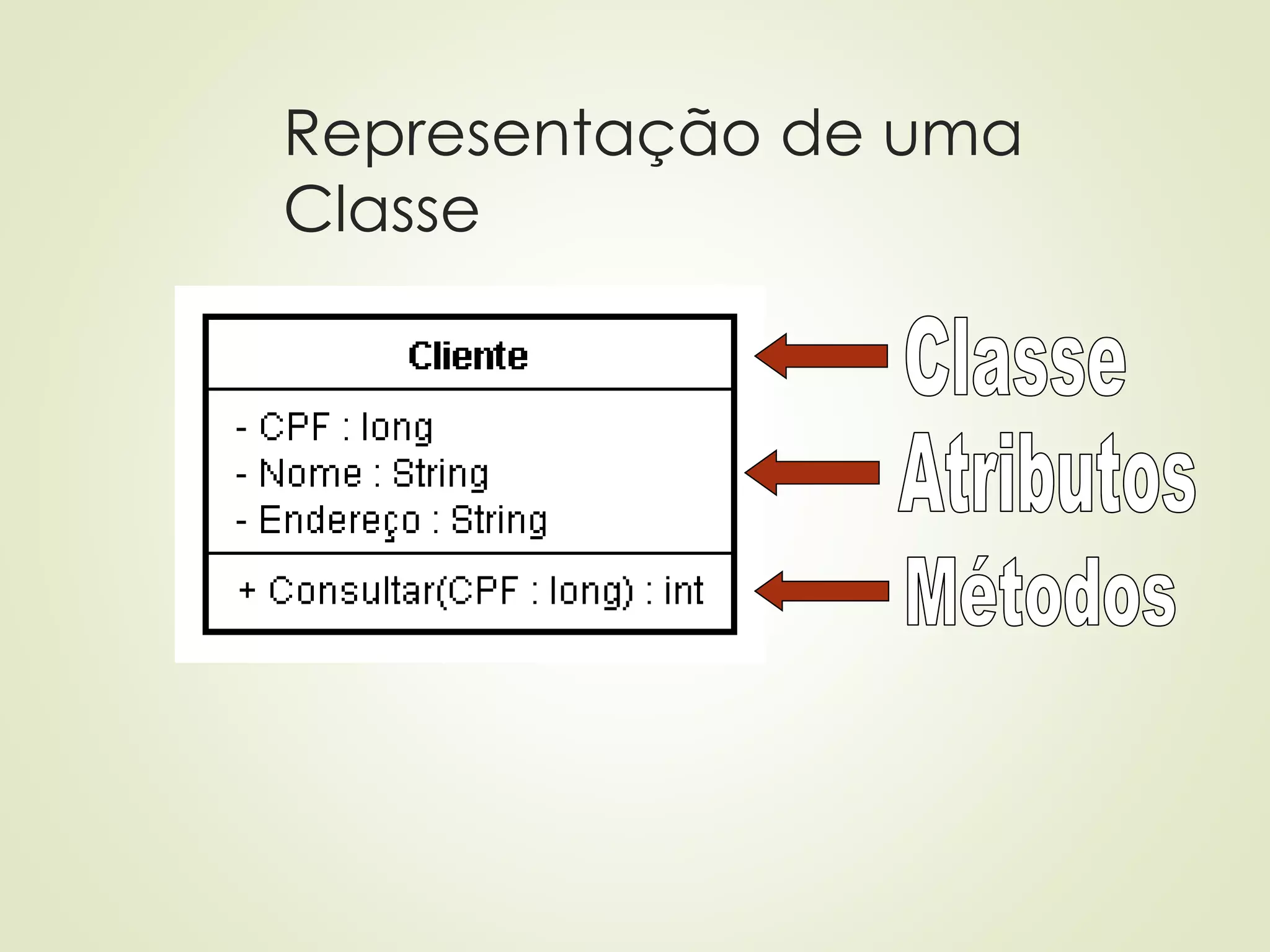Representação de uma
Classe
 