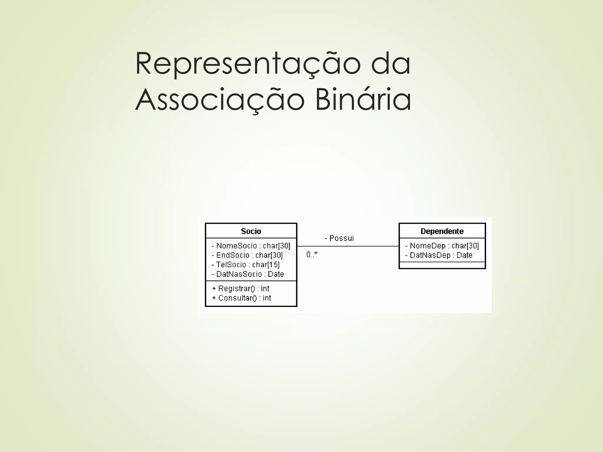 Representação da
Associação Binária
 