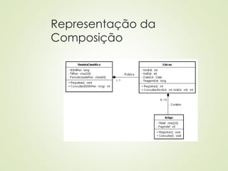 Representação da
Composição
 