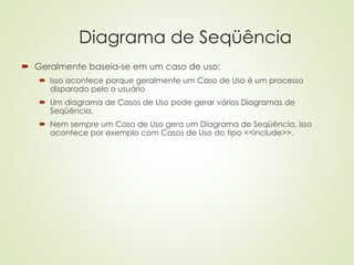 Diagrama de Seqüência
 Geralmente baseia-se em um caso de uso:
 Isso acontece porque geralmente um Caso de Uso é um processo
disparado pelo o usuário
 Um diagrama de Casos de Uso pode gerar vários Diagramas de
Seqüência.
 Nem sempre um Caso de Uso gera um Diagrama de Seqüência, isso
acontece por exemplo com Casos de Uso do tipo <<include>>.
 