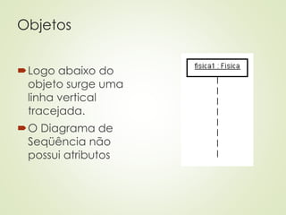 Objetos
Logo abaixo do
objeto surge uma
linha vertical
tracejada.
O Diagrama de
Seqüência não
possui atributos
 