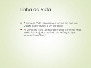 Linha de Vida
 A Linha de Vida representa o tempo em que um
Objeto existiu durante um processo.
 As Linhas de Vida são representadas por linhas finas
verticais tracejadas partindo do retângulo que
representa o Objeto.
 