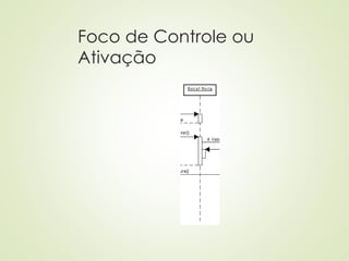 Foco de Controle ou
Ativação
 