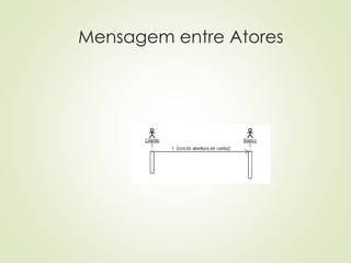 Mensagem entre Atores
 
