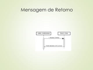 Mensagem de Retorno
 