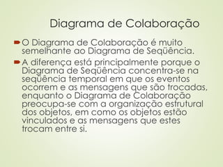 Diagrama de Colaboração
O Diagrama de Colaboração é muito
semelhante ao Diagrama de Seqüência.
A diferença está principalmente porque o
Diagrama de Seqüência concentra-se na
seqüência temporal em que os eventos
ocorrem e as mensagens que são trocadas,
enquanto o Diagrama de Colaboração
preocupa-se com a organização estrutural
dos objetos, em como os objetos estão
vinculados e as mensagens que estes
trocam entre si.
 