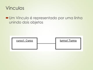 Vínculos
Um Vínculo é representado por uma linha
unindo dois objetos
 