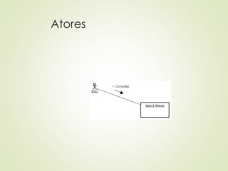 Atores
 