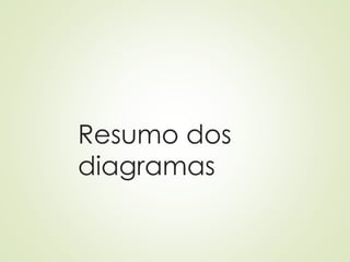 Resumo dos
diagramas
 