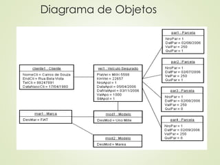 Diagrama de Objetos
 