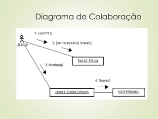 Diagrama de Colaboração
 