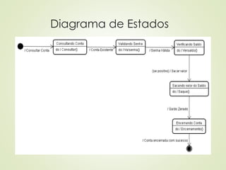 Diagrama de Estados
 