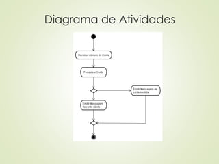 Diagrama de Atividades
 