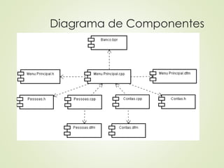 Diagrama de Componentes
 