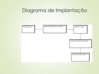 Diagrama de Implantação
 