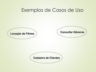 Exemplos de Casos de Uso
Locação de Filmes
Cadastro de Clientes
Consultar Gêneros
 