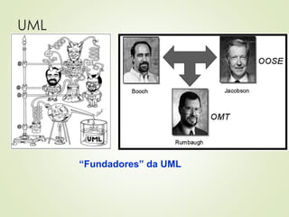 UML
“Fundadores” da UML
 