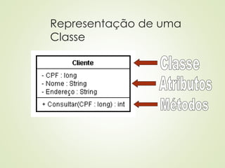 Representação de uma
Classe
 