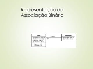 Representação da
Associação Binária
 