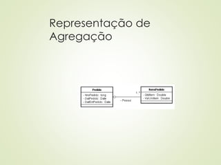 Representação de
Agregação
 