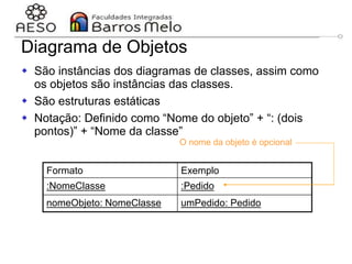 29/06/2023 Engenharia de software
orientada a objetos
100
Diagrama de Objetos
 São instâncias dos diagramas de classes, assim como
os objetos são instâncias das classes.
 São estruturas estáticas
 Notação: Definido como “Nome do objeto” + “: (dois
pontos)” + “Nome da classe”
Formato Exemplo
:NomeClasse :Pedido
nomeObjeto: NomeClasse umPedido: Pedido
O nome da objeto é opcional
 