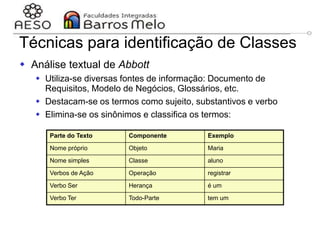 29/06/2023 Engenharia de software
orientada a objetos
105
Técnicas para identificação de Classes
 Análise textual de Abbott
 Utiliza-se diversas fontes de informação: Documento de
Requisitos, Modelo de Negócios, Glossários, etc.
 Destacam-se os termos como sujeito, substantivos e verbo
 Elimina-se os sinônimos e classifica os termos:
Parte do Texto Componente Exemplo
Nome próprio Objeto Maria
Nome simples Classe aluno
Verbos de Ação Operação registrar
Verbo Ser Herança é um
Verbo Ter Todo-Parte tem um
 