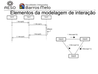 29/06/2023 Engenharia de software
orientada a objetos
122
Elementos da modelagem de interação
Diagrama de seqüência
Diagrama de comunicação
 