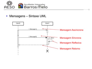29/06/2023 Engenharia de software
orientada a objetos
125
 Mensagens – Sintaxe UML
Mensagem Assíncrona
Mensagem Síncrona
Mensagem Reflexiva
Mensagem Retorno
 