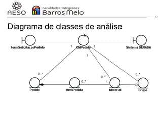 Diagrama de classes de análise
 