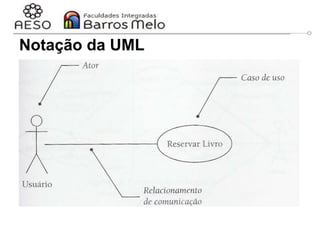 29/06/2023 Engenharia de software
orientada a objetos
23
Notação da UML
 