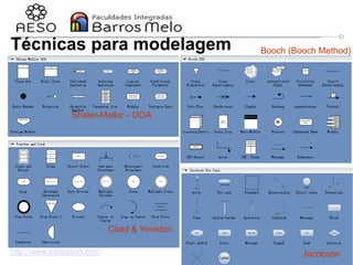 29/06/2023 Engenharia de software
orientada a objetos
3
Técnicas para modelagem
http://www.edrawsoft.com
Shaler-Mellor - OOA
Booch (Booch Method)
Jacobson
Coad & Yourdon
 
