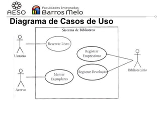 29/06/2023 Engenharia de software
orientada a objetos
32
Diagrama de Casos de Uso
 