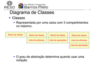 29/06/2023 Engenharia de software
orientada a objetos
76
Diagrama de Classes
 Classes
 Representada por uma caixa com 3 compartimentos
no máximo:
 O grau de abstração determina quando usar uma
notação
Nome da classe
Lista de atributos
Lista de operações
Nome da classe
Lista de atributos
Nome da classe Nome da classe
Lista de operações
 