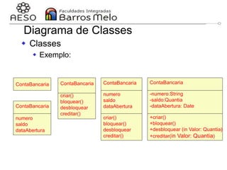 29/06/2023 Engenharia de software
orientada a objetos
77
Diagrama de Classes
 Classes
 Exemplo:
ContaBancaria
numero
saldo
dataAbertura
criar()
bloquear()
desbloquear
creditar()
ContaBancaria
numero
saldo
dataAbertura
ContaBancaria ContaBancaria
criar()
bloquear()
desbloquear
creditar()
ContaBancaria
-numero:String
-saldo:Quantia
-dataAbertura: Date
+criar()
+bloquear()
+desbloquear (in Valor: Quantia)
+creditar(in Valor: Quantia)
 