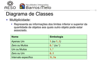 29/06/2023 Engenharia de software
orientada a objetos
82
Diagrama de Classes
 Multiplicidade:
 Representa as informações dos limites inferior e superior da
quantidade de objetos aos quais outro objeto pode estar
associado.
Nome Simbologia
Apenas Um 1 (ou 1..1)
Zero ou Muitos 0..* (ou *)
Um ou Muitos 1..*
Zero ou Um 0..1
Intervalo específico 1i..1s
 