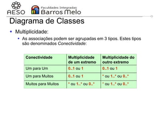 29/06/2023 Engenharia de software
orientada a objetos
85
Diagrama de Classes
 Multiplicidade:
 As associações podem ser agrupadas em 3 tipos. Estes tipos
são denominados Conectividade:
Conectividade Multiplicidade
de um extremo
Multiplicidade do
outro extremo
Um para Um 0..1 ou 1 0..1 ou 1
Um para Muitos 0..1 ou 1 * ou 1..* ou 0..*
Muitos para Muitos * ou 1..* ou 0..* * ou 1..* ou 0..*
 