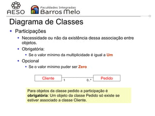 29/06/2023 Engenharia de software
orientada a objetos
86
Diagrama de Classes
 Participações
 Necessidade ou não da existência dessa associação entre
objetos.
 Obrigatória:
 Se o valor mínimo da multiplicidade é igual a Um
 Opcional
 Se o valor mínimo puder ser Zero
Cliente Pedido
1 0..*
Para objetos da classe pedido a participação é
obrigatória: Um objeto da classe Pedido só existe se
estiver associado a classe Cliente.
 