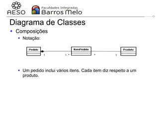 29/06/2023 Engenharia de software
orientada a objetos
94
 Composições
 Notação:
 Um pedido inclui vários itens. Cada item diz respeito a um
produto.
Diagrama de Classes
 