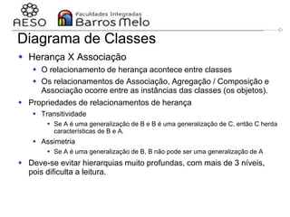 29/06/2023 Engenharia de software
orientada a objetos
98
 Herança X Associação
 O relacionamento de herança acontece entre classes
 Os relacionamentos de Associação, Agregação / Composição e
Associação ocorre entre as instâncias das classes (os objetos).
 Propriedades de relacionamentos de herança
 Transitividade
 Se A é uma generalização de B e B é uma generalização de C, então C herda
características de B e A.
 Assimetria
 Se A é uma generalização de B, B não pode ser uma generalização de A
 Deve-se evitar hierarquias muito profundas, com mais de 3 níveis,
pois dificulta a leitura.
Diagrama de Classes
 