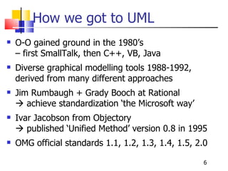 How we got to UML O-O gained ground in the 1980’s  – first SmallTalk, then C++, VB, Java  Diverse graphical modelling tools 1988-1992, derived from many different approaches Jim Rumbaugh + Grady Booch at Rational    achieve standardization ‘the Microsoft way’ Ivar Jacobson from Objectory    published ‘Unified Method’ version 0.8 in 1995 OMG official standards 1.1, 1.2, 1.3, 1.4, 1.5, 2.0 