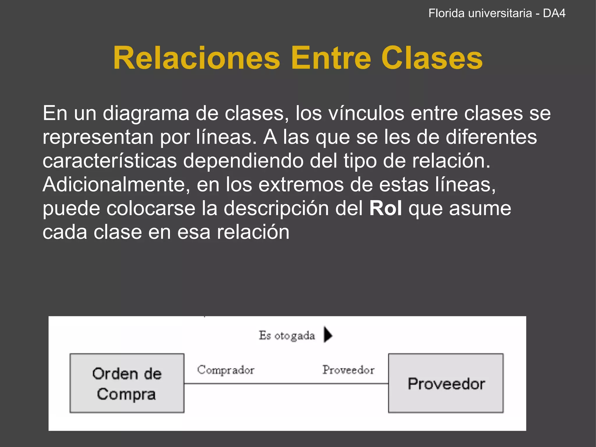 Relaciones Entre Clases Florida universitaria - DA4 En un diagrama de clases, los vínculos entre clases se representan por líneas. A las que se les de diferentes características dependiendo del tipo de relación. Adicionalmente, en los extremos de estas líneas, puede colocarse la descripción del  Rol  que asume cada clase en esa relación 