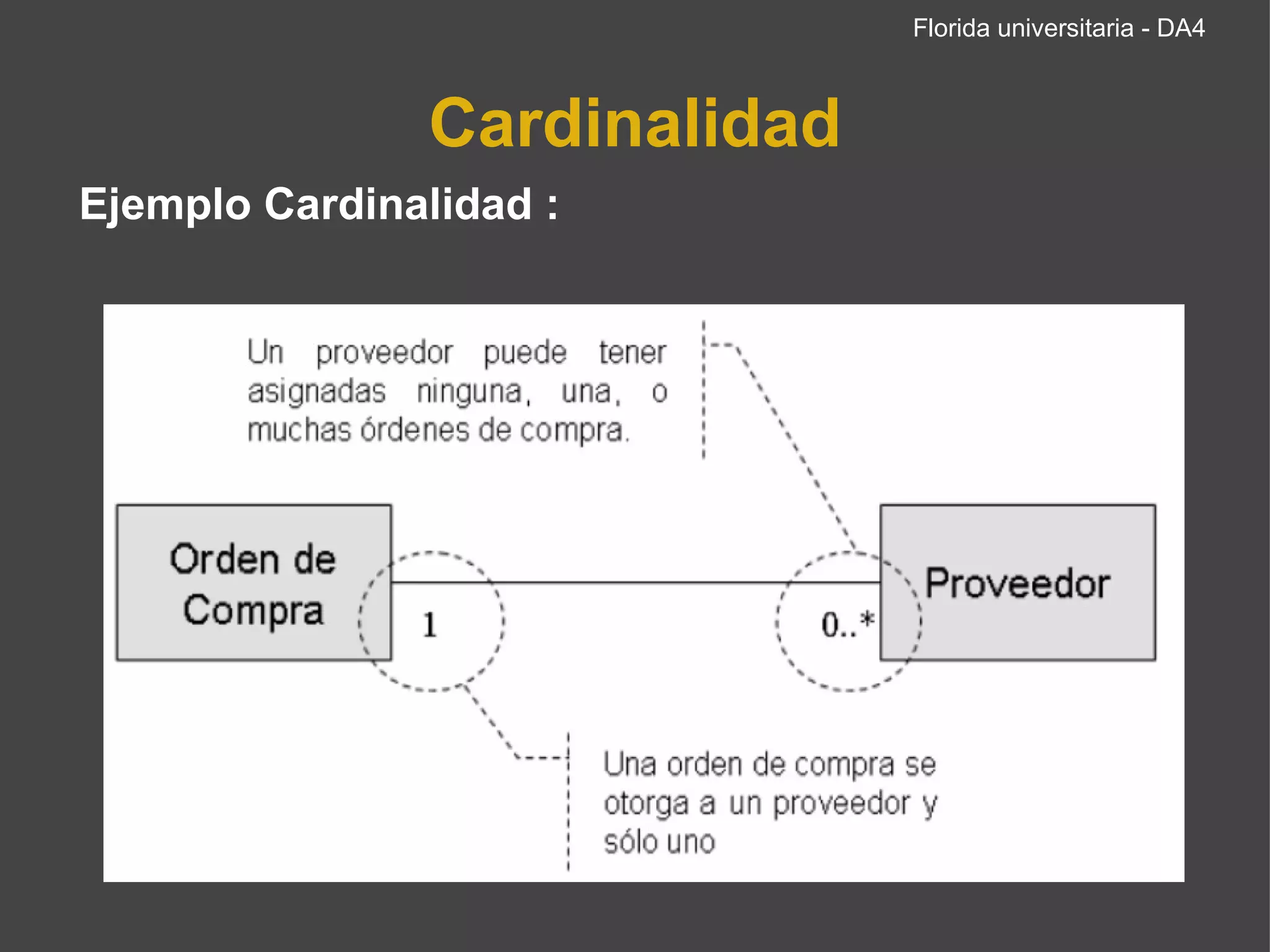 Cardinalidad Ejemplo Cardinalidad : Florida universitaria - DA4 