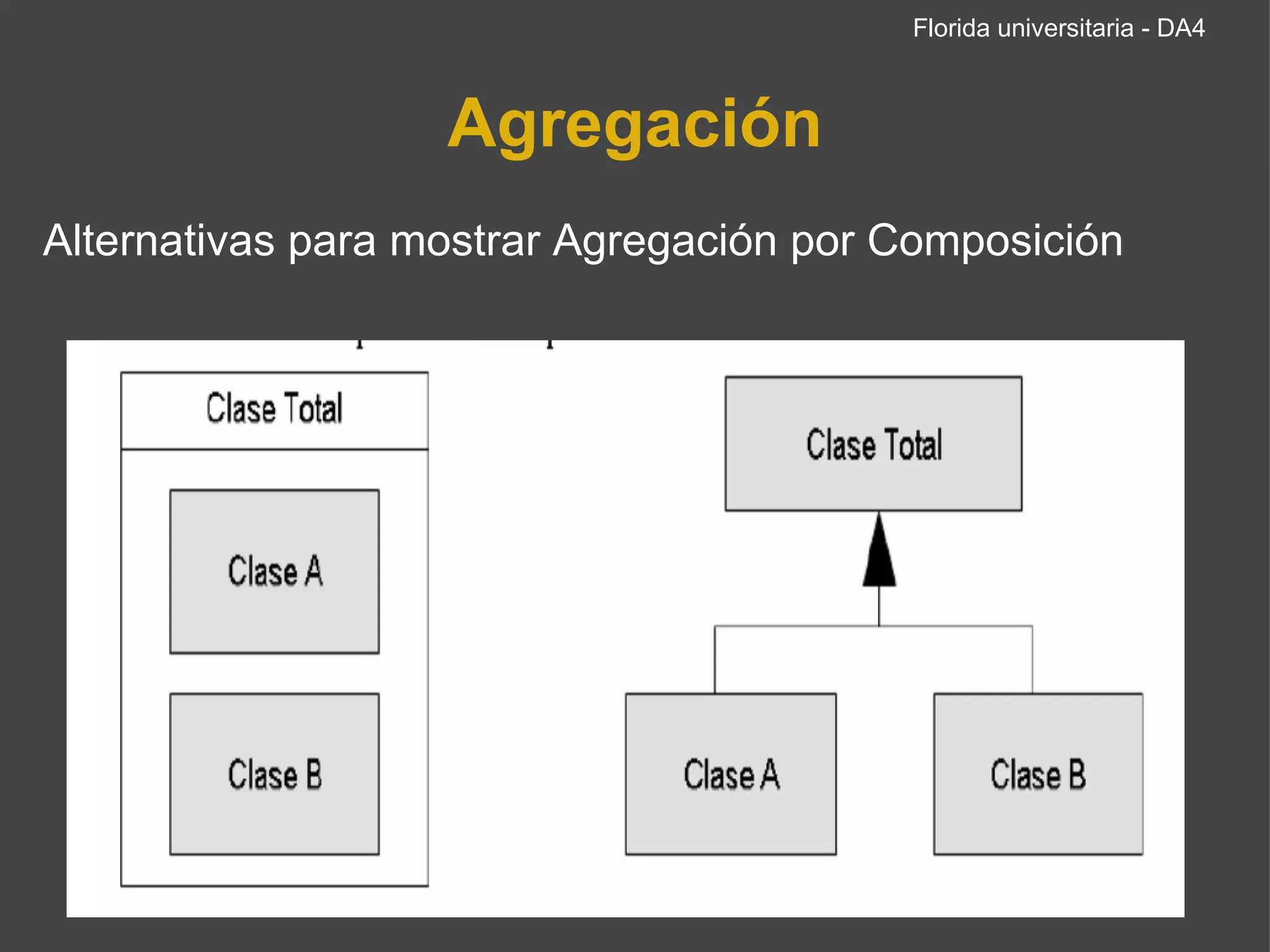 Agregación Alternativas para mostrar Agregación por Composición Florida universitaria - DA4 