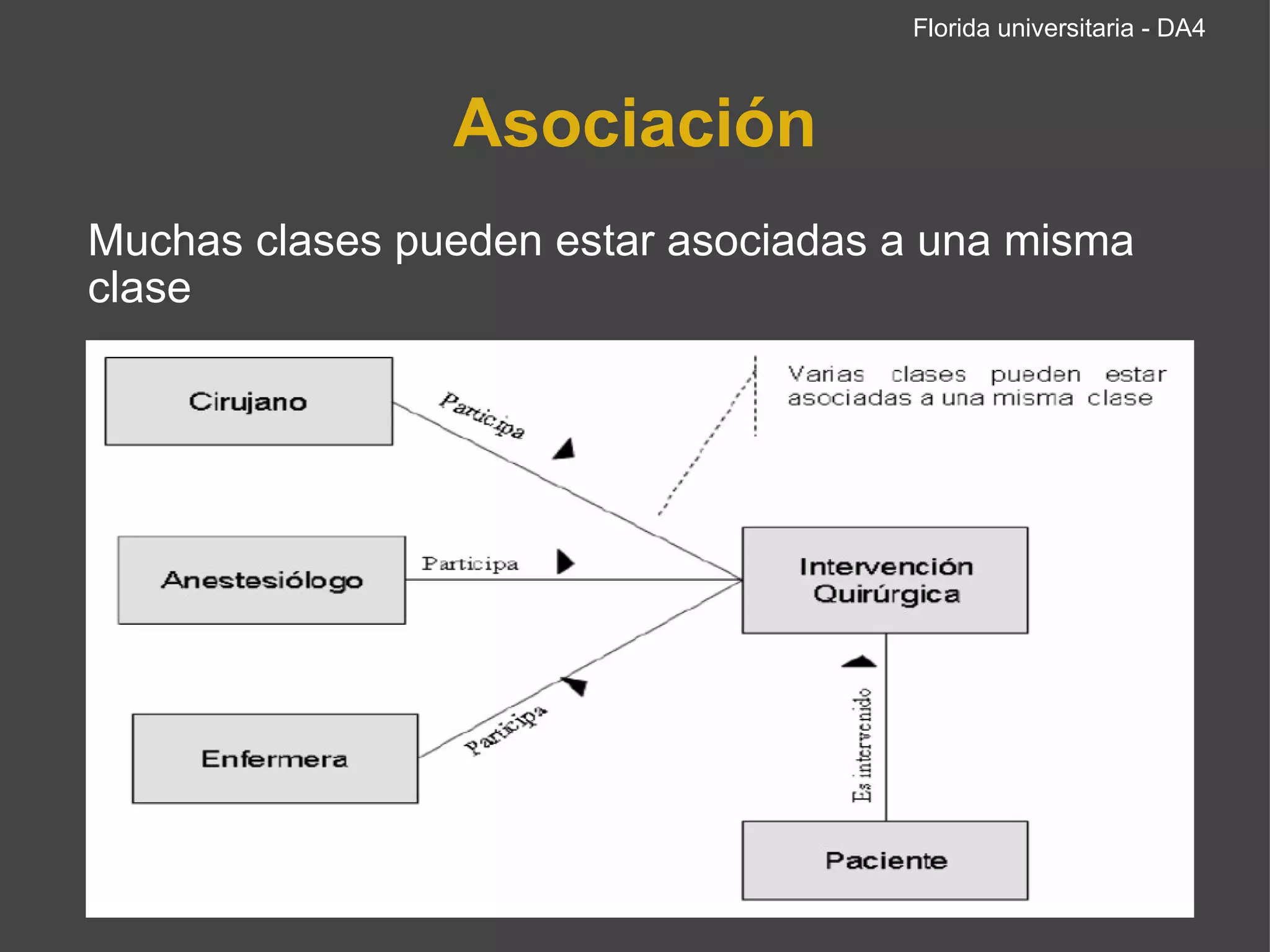 Asociación Muchas clases pueden estar asociadas a una misma clase  Florida universitaria - DA4 