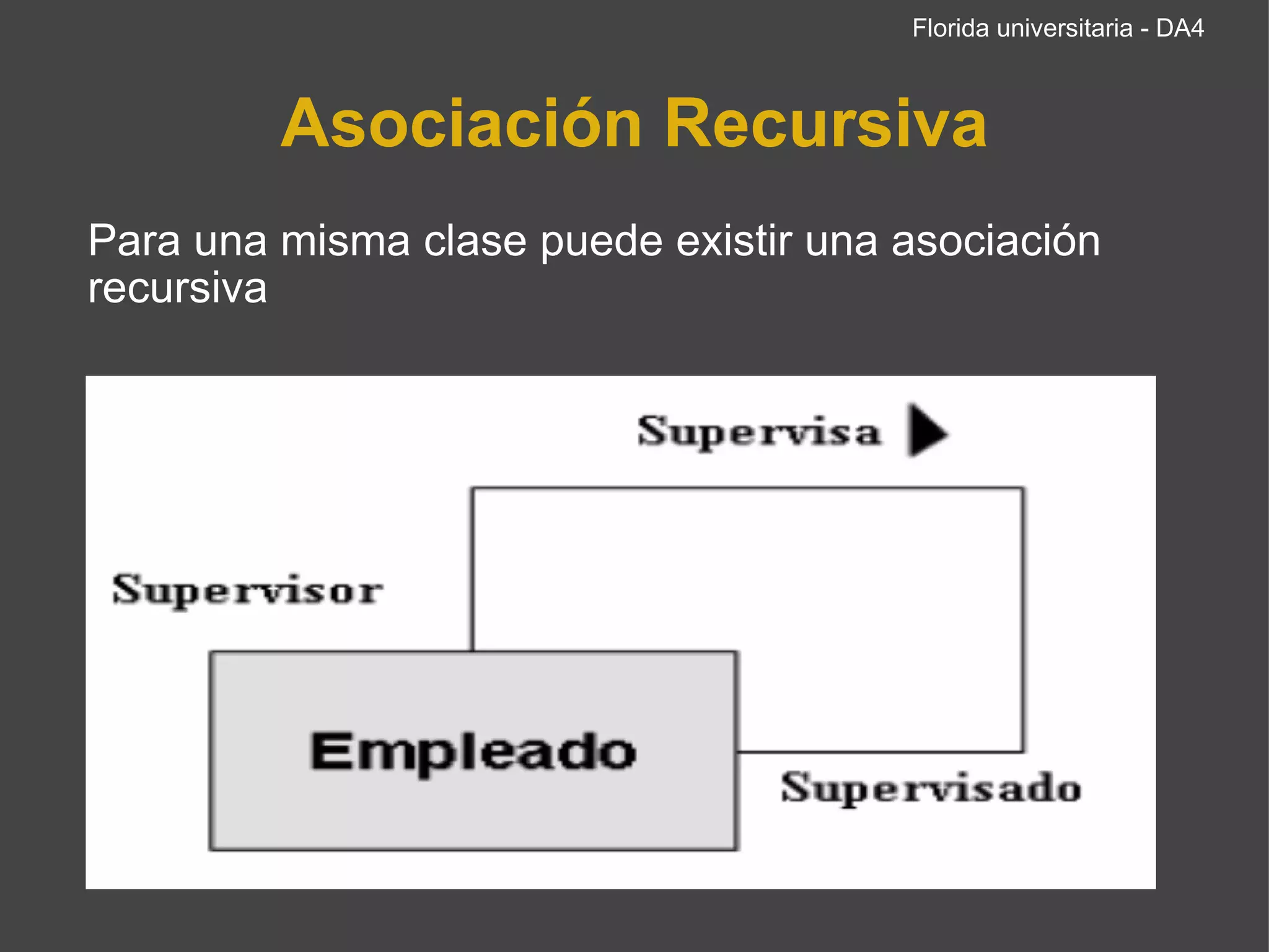 Asociación Recursiva Para una misma clase puede existir una asociación recursiva Florida universitaria - DA4 