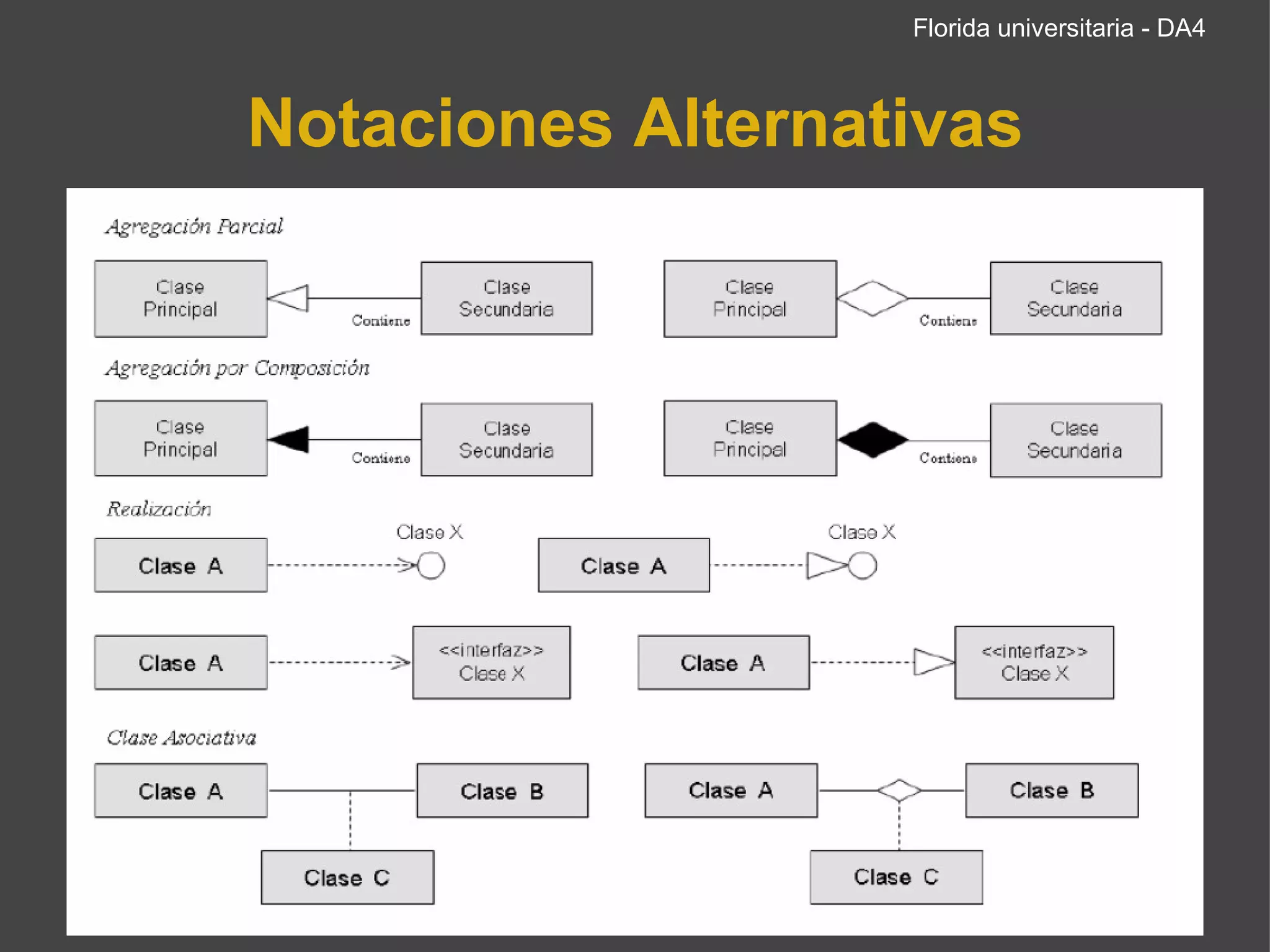 Notaciones Alternativas Florida universitaria - DA4 