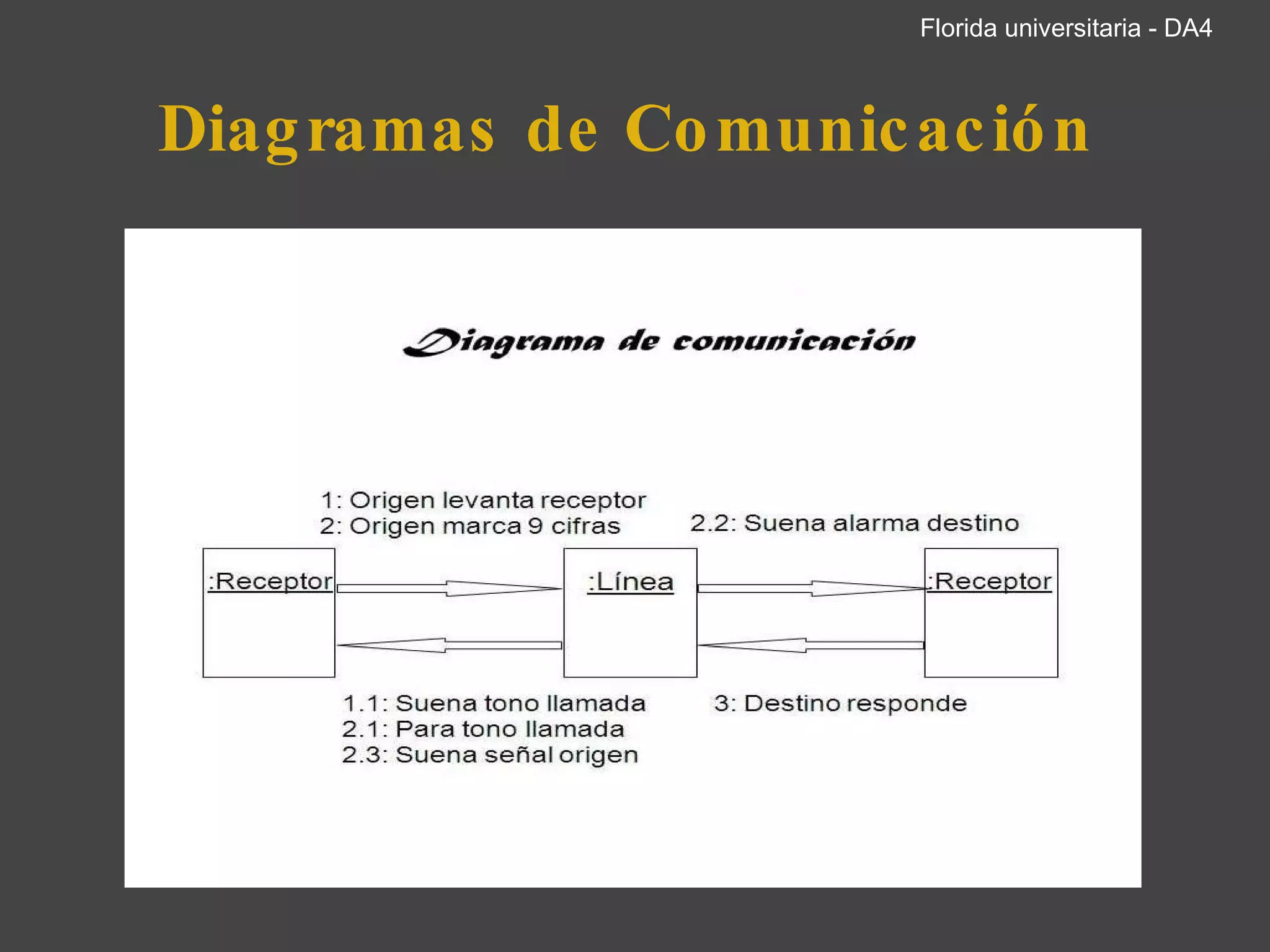 Diagramas de Comunicación        Florida universitaria - DA4 